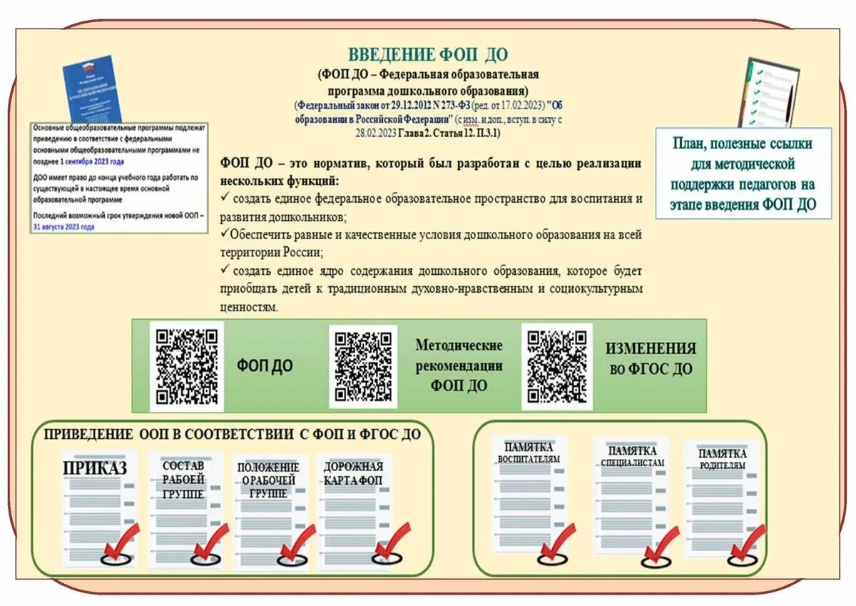 Занятия по фоп. Структура фоп доу. переход на фоп дошкольного образования 2025. внедрение фоп до родителям. памятки по фоп до.