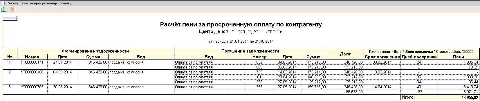 Рассчитать пеню за просрочку платежа. Начисление пени. Пеня за просрочку оплаты. Образец расчета неустойки по договору поставки. Порядок начисления пени.