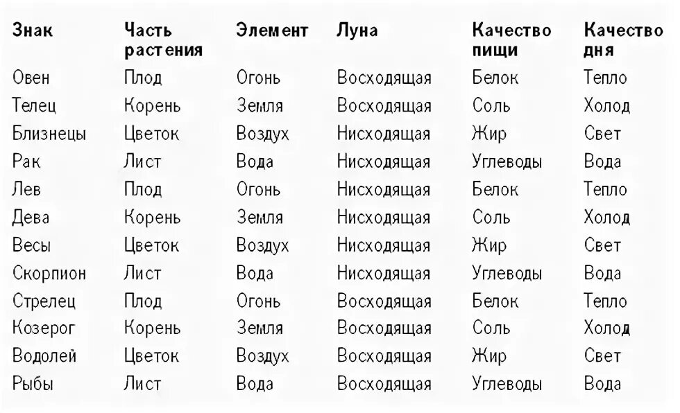 Краткое толкование луна. Мантра луне для чего. Луна кличка. Значение луны. Имена со значением луна.