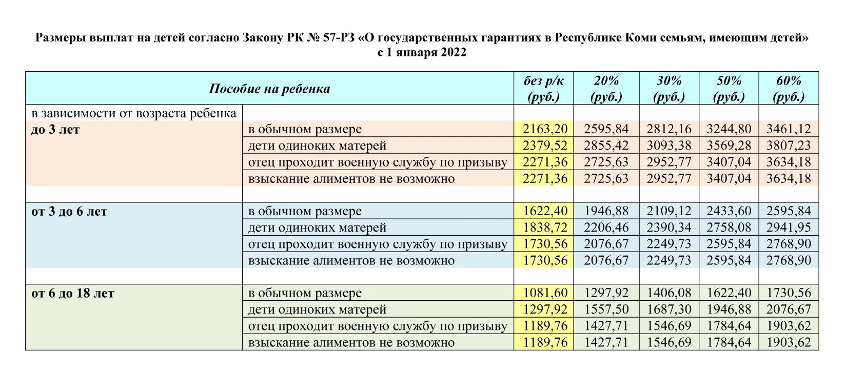 Максимальное пособие 2022. Размер пособия на ребенка. Пособие на детей в 2022 малоимущим семьям. Ежемесячное пособие на ребенка для малообеспеч семьёй. Размер выплат на детей.