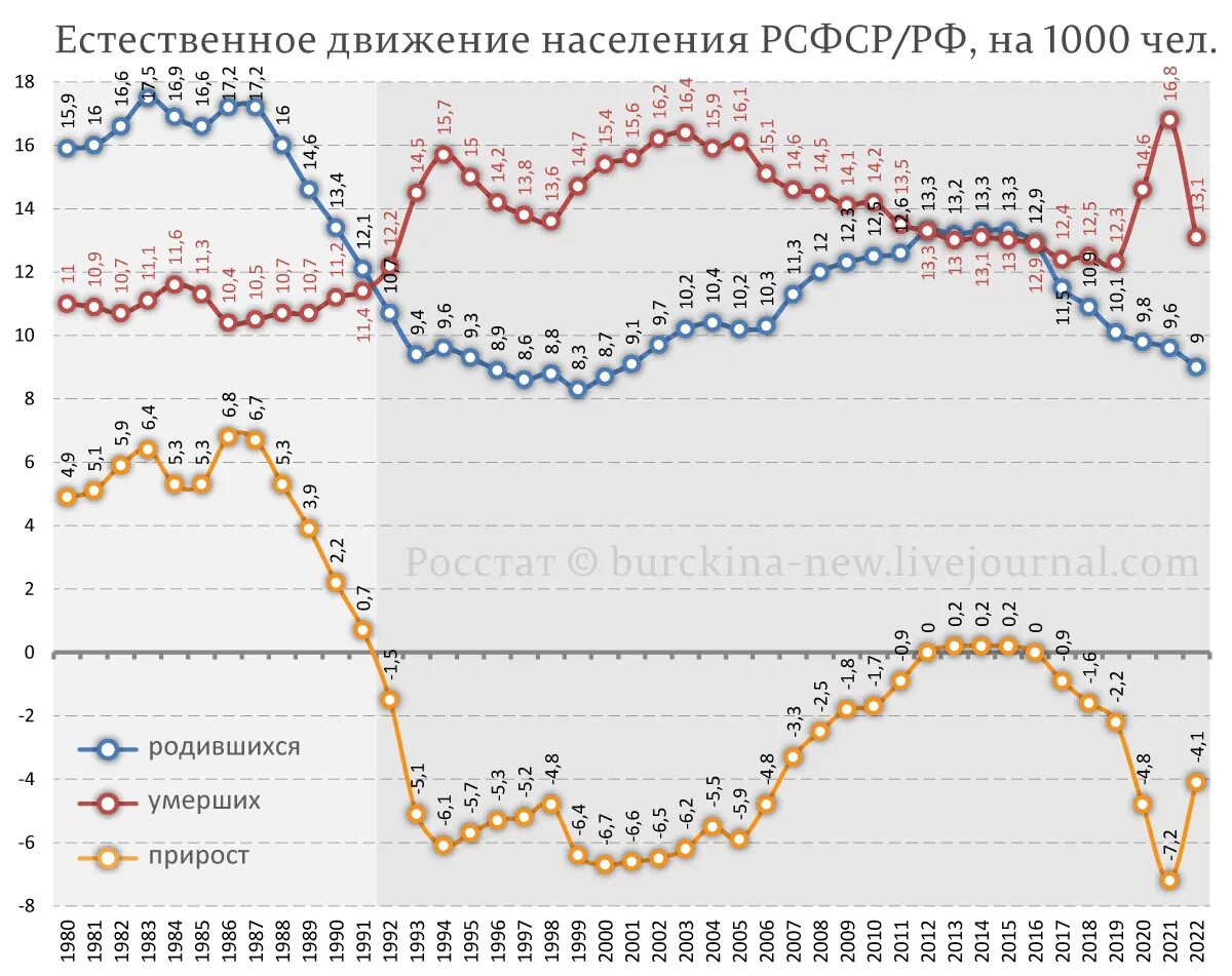 Суммарный коэффициент рождаемости в германии. Иркутская область рождаемость. Суммарный коэффициент рождаемости в германии. Демографический кризис. Суммарный коэффициент рождаемости по странам.