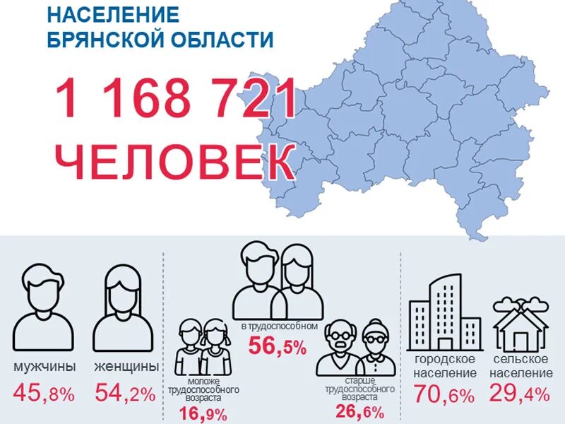 Брянская область сколько человек. Население Брянской области. Брянск численность населения. Численность населения Брянской области. Брянск население с областью.