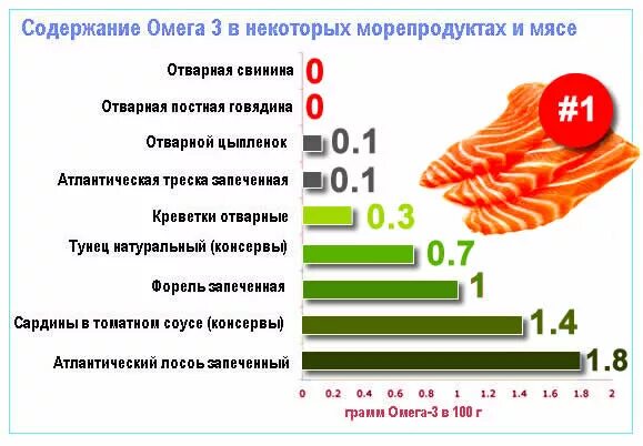 Курс омеги сколько пить