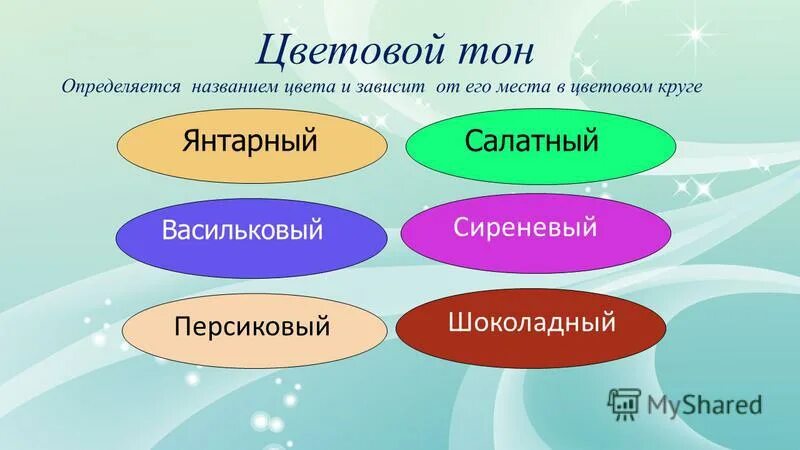 определи место а зука в слове. определи место звука. водоемы кировской области 4 класс. определи как называются места. определи как называются места.
