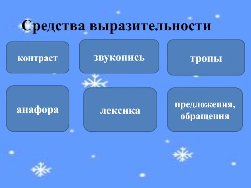 Зимнее утро средства выразительности. Средства художественной выразительности в стихотворении зимнее утро. Зима выразительные средства. Звукопись средство выразительности. Выразительные средства в стихотворении зимний вечер.