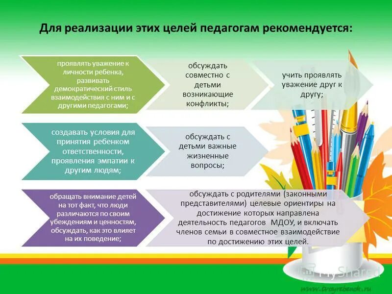 Цели для реализации в ДОУ для педагогов. Цель педагога. Образовательные цели в ДОУ для воспитателя. Реализация образовательной цели;.