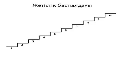 Бұрыштық баспалдақтар үшін тірек тіректер