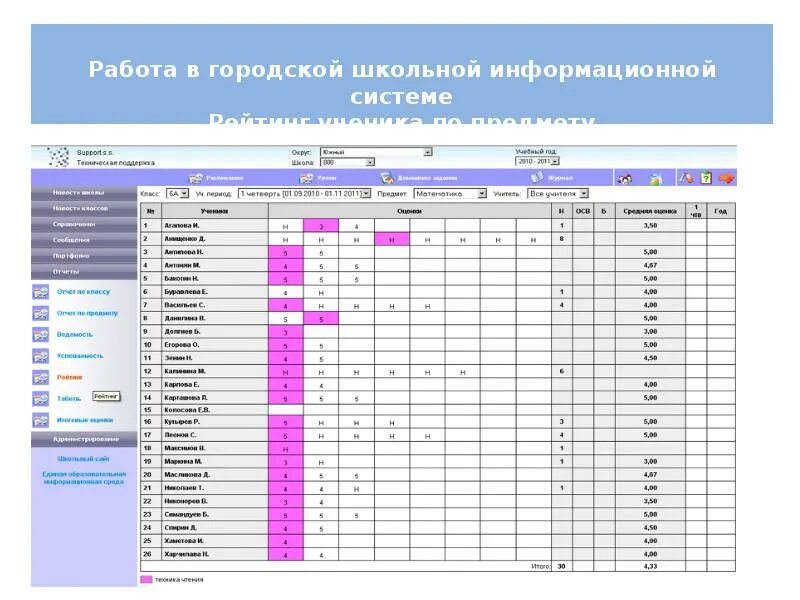 Ис электронный журнал. Электронный журнал. Ис электронный журнал. Гшис. Электронный журнал ученика.