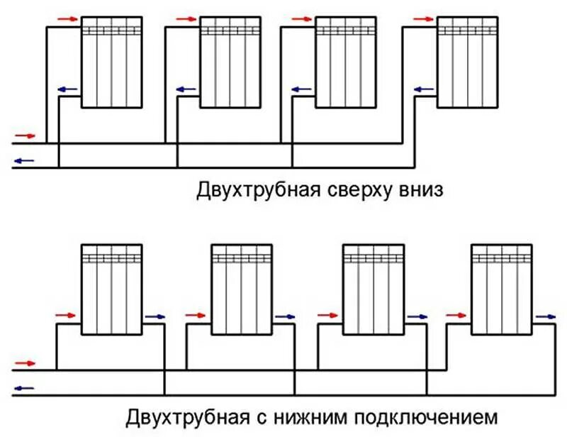 Как подсоединить радиатор. Схема подключения радиаторов отопления. схема подключения однотрубной системы отопления ленинградка. схема подключения батарей отопления однотрубное. схема подсоединения радиаторов отопления в частном доме.