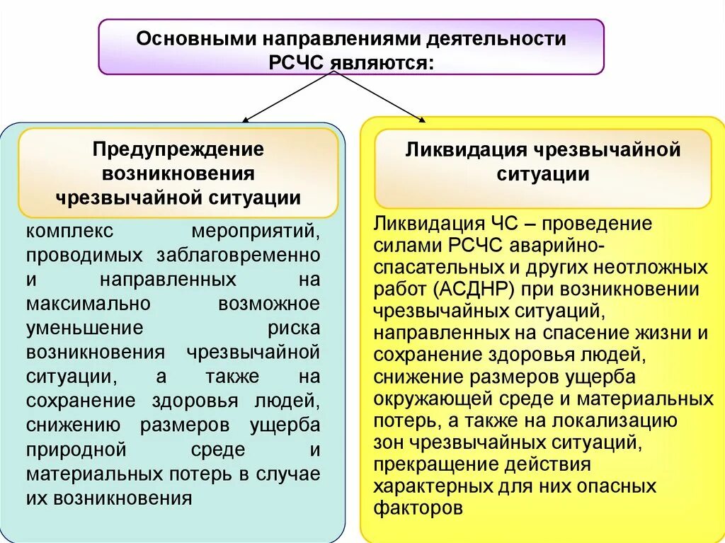 Деятельность по предупреждению чрезвычайных ситуаций. Основные направления деятельности рсчс. Мероприятия по предупреждению чрезвычайных ситуаций. Меры по предупреждению чс техногенного характера. Мероприятия по предупреждению чс техногенного характера.