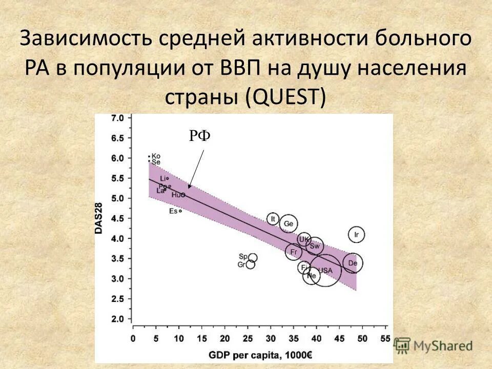 Средняя активность это