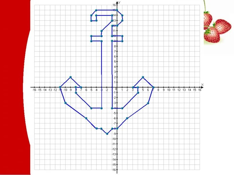 Координатные рисунки. Рисунки на координатной плоскости. Рисование по координатам. Рисунок из координатных точек.