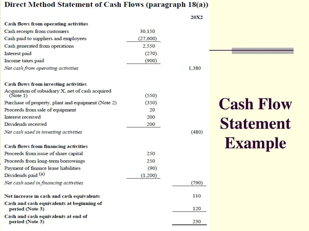 Statement of interest. Cash flow statement example. cash flow statement пример. cash flow example. statement of cash flows in ifrs.