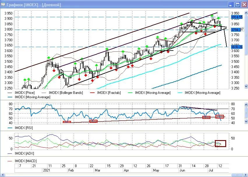 обвал рынка недвижимости 2024