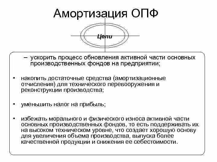 Амортизационные отчисления ОПФ это. Амортизация основных производственных фондов предприятия.. Амортизация основных производственных фондов это. Сущность амортизации основных фондов. Понятие амортизации относится