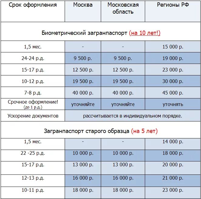 Как долго изготавливается