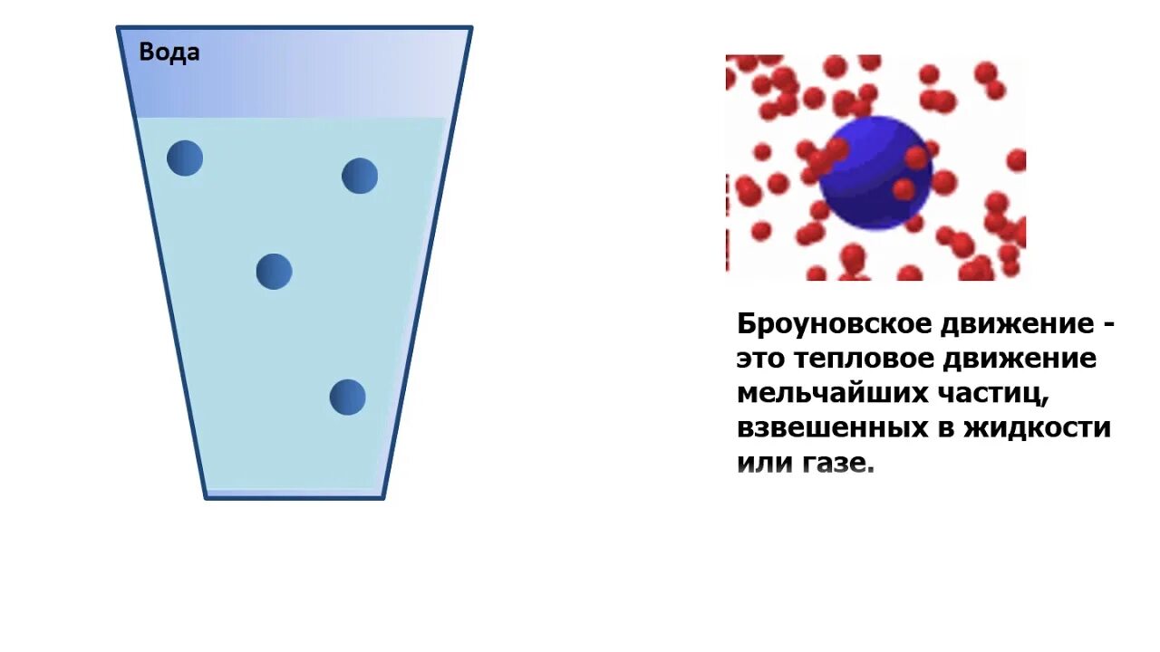 Тепловое движение. Броуновское движение. Броуновское движение молекул. Тепловое броуновское движение. Броуновское движение в воде