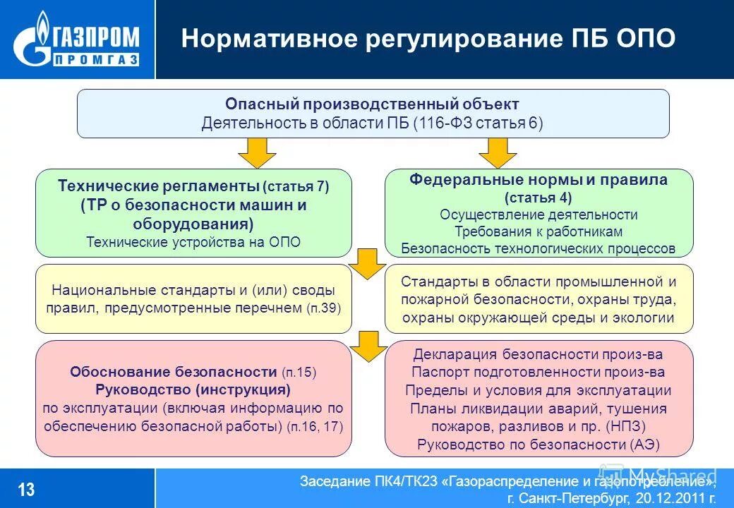 требования к работникам опасных производственных объектов. обеспечение безопасной эксплуатации опасных объектов. нормативы производственной безопасности. обеспечение безопасной эксплуатации опасных объектов. фз-116 о промышленной безопасности.