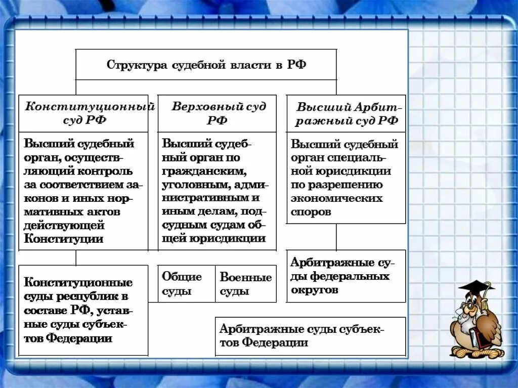 Судебная власть рф егэ. Правоохранительные органы судебная система таблица. Система правоохранительных и судебных органов схема. Судебная власть и правоохранительные органы. Виды судебных органов.