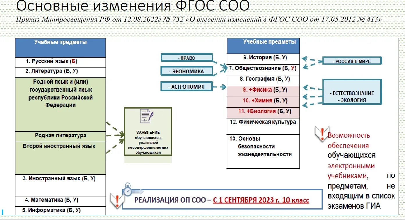 Обучение фгос 2023