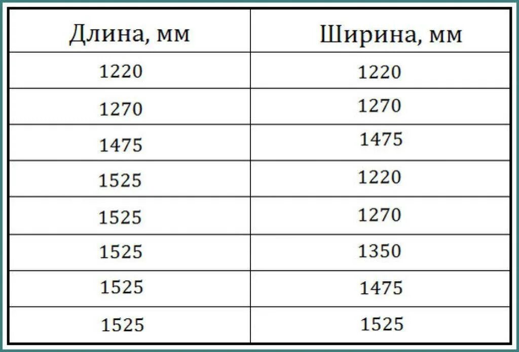 Фанера 10 мм размеры листа