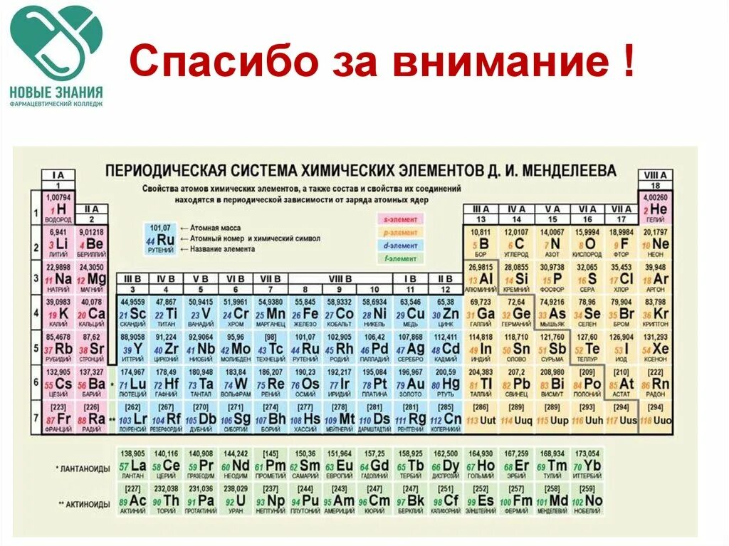 Периодическая система 8 класс презентация. Периодический закон и периодическая система элементов д.и Менделеева. Периодический закон химических элементов таблица. Закон ПСХЭ Менделеева. Периодическая система для презентации.