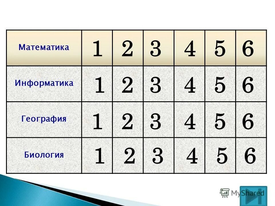 База математика информатика