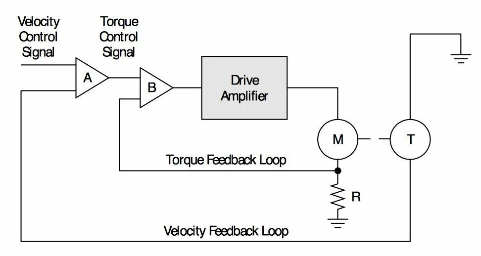 Control аналоги. Pid регулятор серво. Схема Servo привода. Force Torque. Electronic Torque Controller.