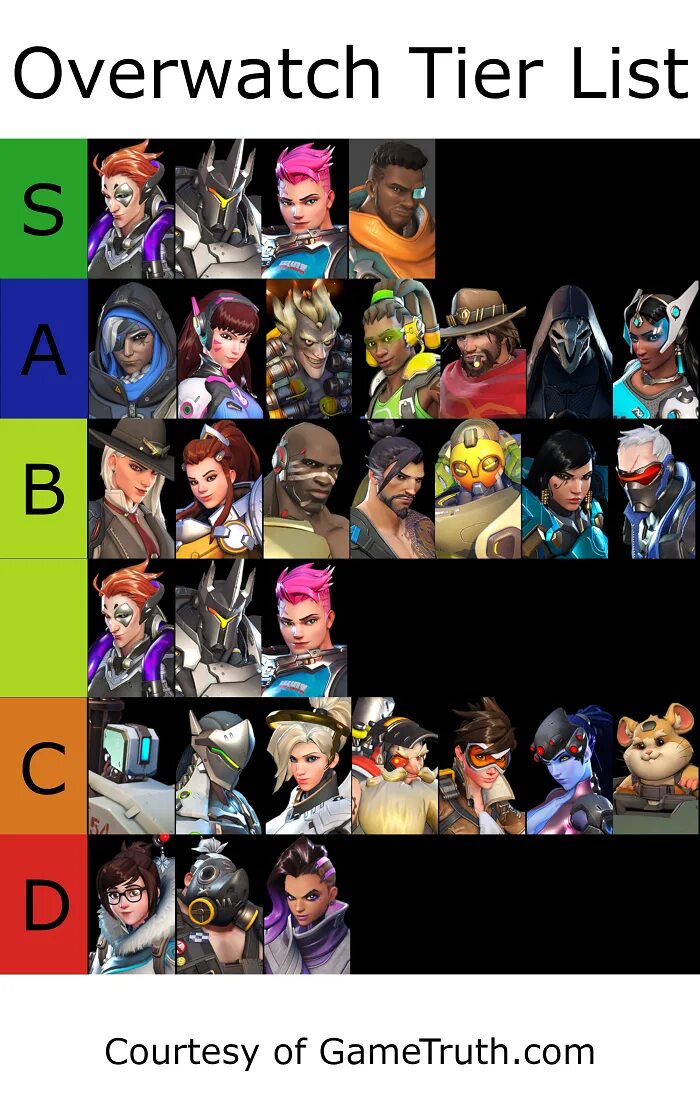 Tiers overwatch. Overwatch tier list. overwatch 2 tier list. overwatch tier list creator character. overwatch ti.