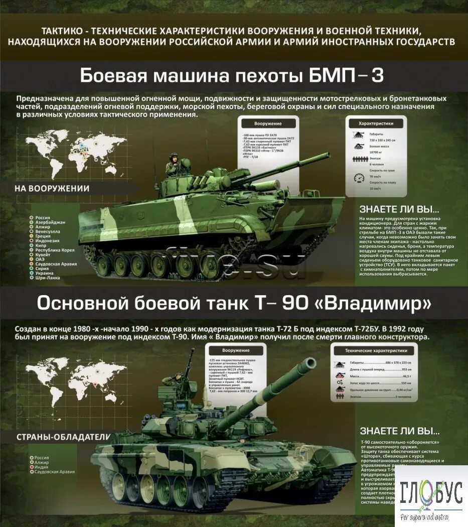 Главные характеристики техники