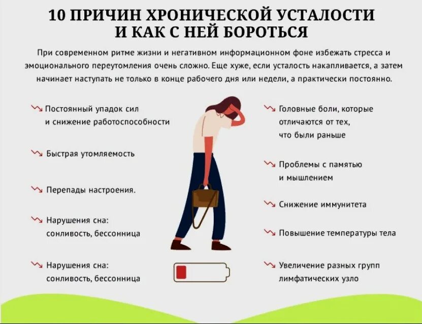 Сильно устаю что делать. Снижение работоспособности. Упадок сил. Синдром хронической усталости. Быстрая утомляемость причины.