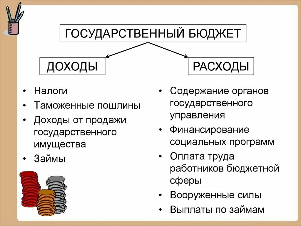 Государственный бюджет доходы и расходы государства. Государственный бюджет Обществознание 8 класс. Источники доходов и расходов государственного бюджета. Схема доходов и расходов семьи организации государства. Бюджет гос ва доходы и расходы.