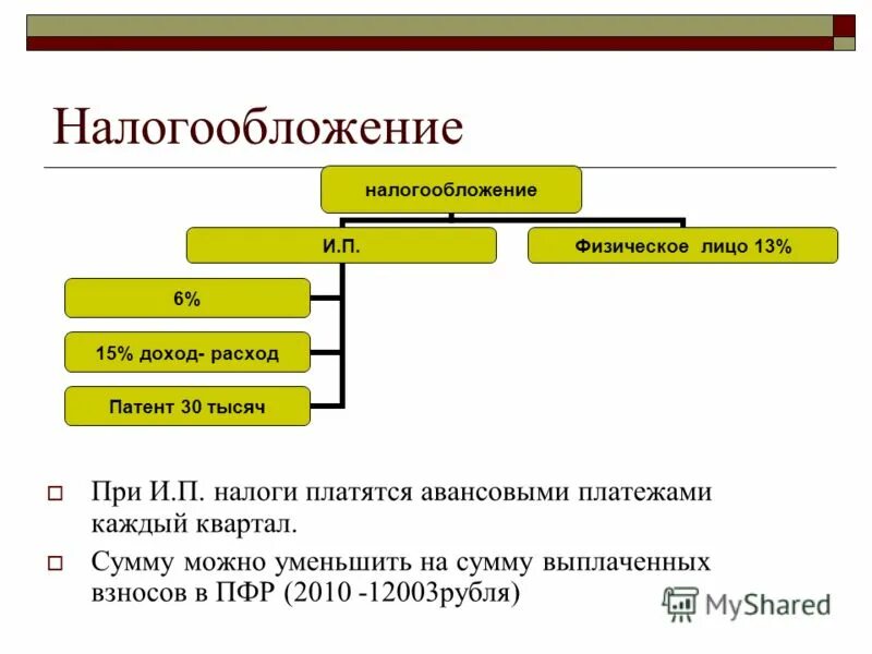 Налог по договору подряда с физическим лицом. Договор подряда налоги. Налоги при договоре подряда. Налоги по договору ГПХ. Налог с договора аренды