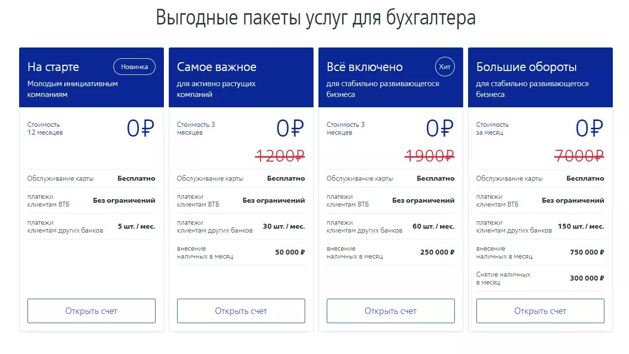 ВТБ. Пакеты услуг ВТБ. Пакет услуг для бизнеса в ВТБ. Пакет услуг банка ВТБ. Сколько можно перевести по сбп в втб