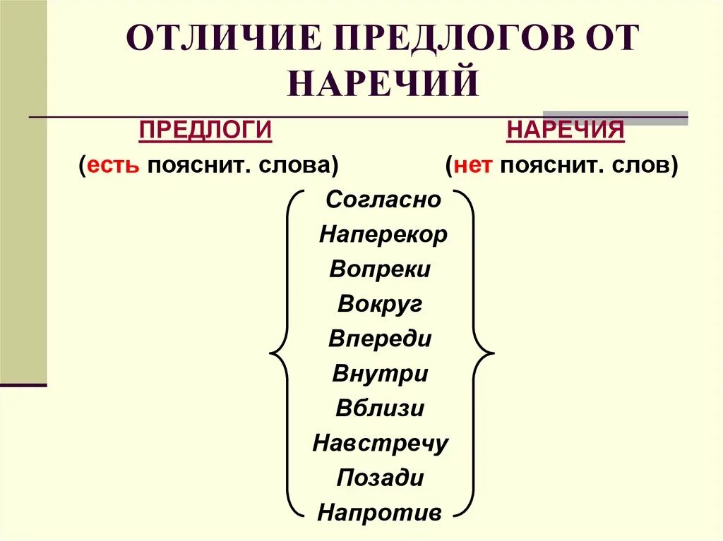 Как отличить предлог от самостоятельной. Отличие производных предлогов от наречий. как отличить предлог от наречия. как отличить производные предлоги от наречий. отличие производных предлогов от наречий таблица.