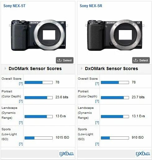 Полнокадровые беззеркальные фотоаппараты Sony таблица. Canon EOS m50 Mark II динамический диапазон. Таблица сравнения фотоаппаратов Sony. Линейка фотоаппаратов Canon. Sony canon сравнение