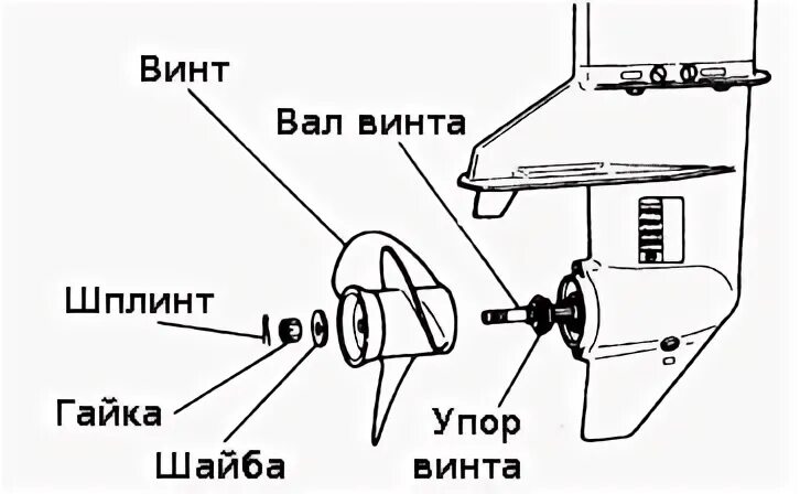 Установить винт
