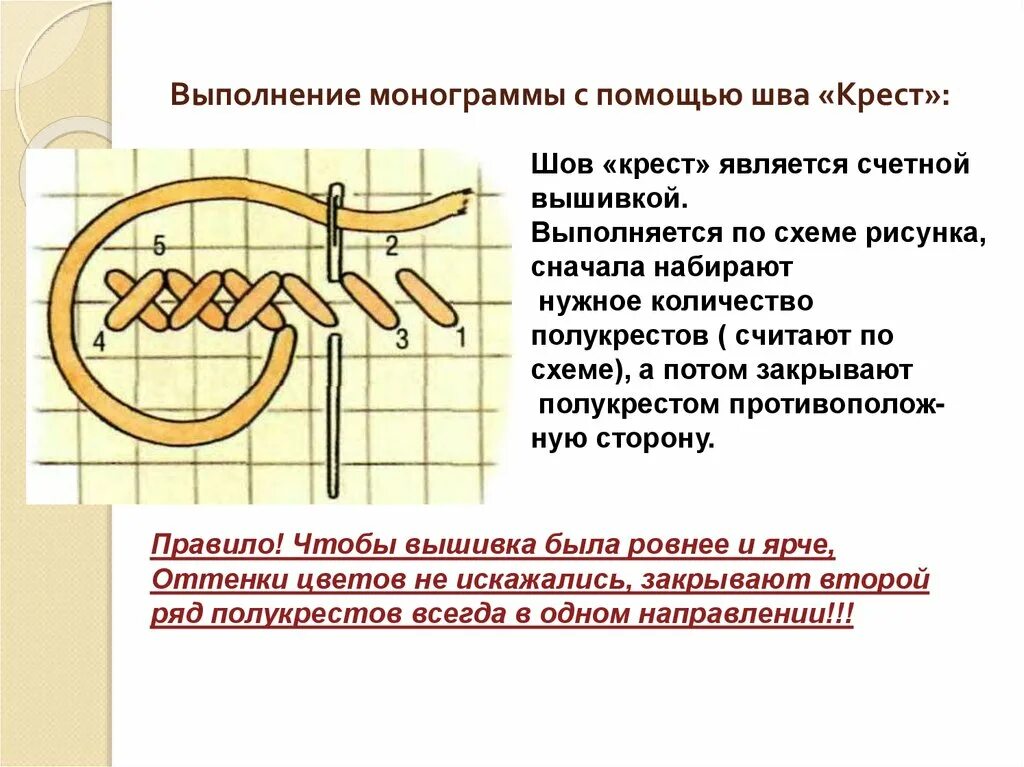 Стежки крест. Технология выполнения шва крестиком. Швы для вышивки крестиком. Шов крестиком схема. Шов простой крест.