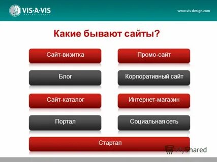 Категории и виды сайтов