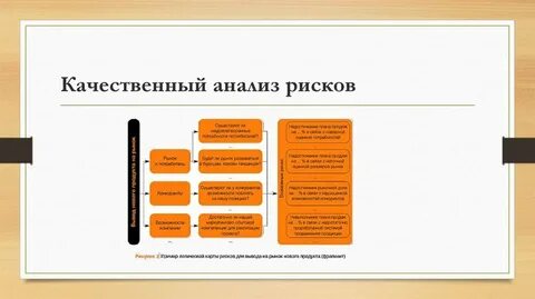 Риски оценка бабочка