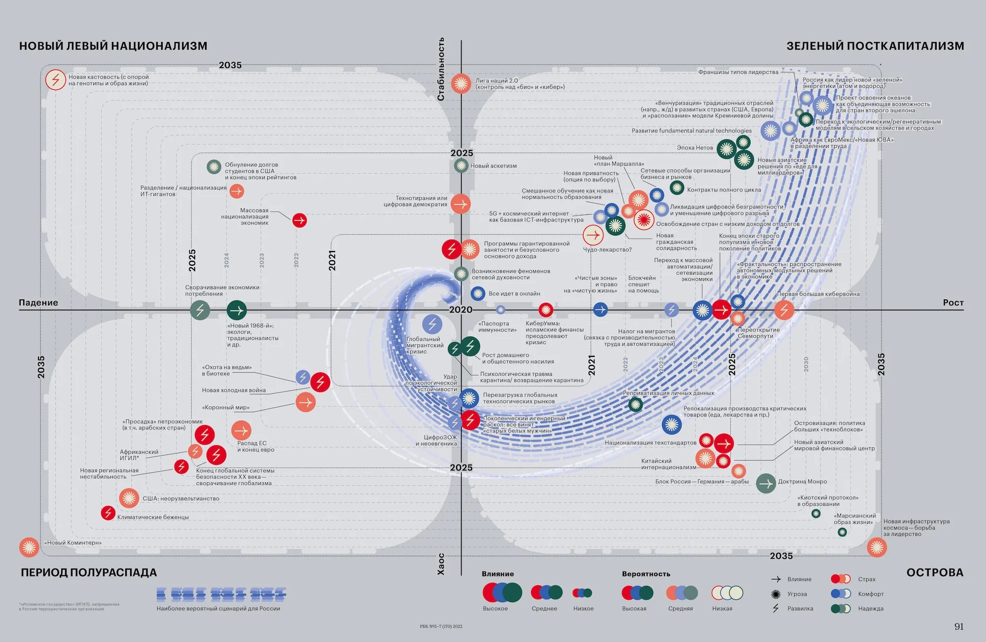 Карта будущего 2035. Карта развития технологий. Карта трендов 2050.