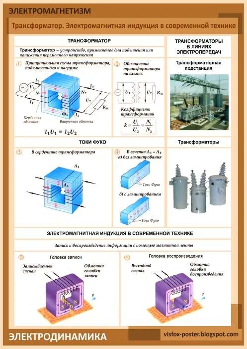 Техника трансформатор. Электродинамика трансформаторы. Электромагнетизм и электромагнитная индукция. Электромагнетизм в трансформаторе. Что такое электромагнетизм в физике.