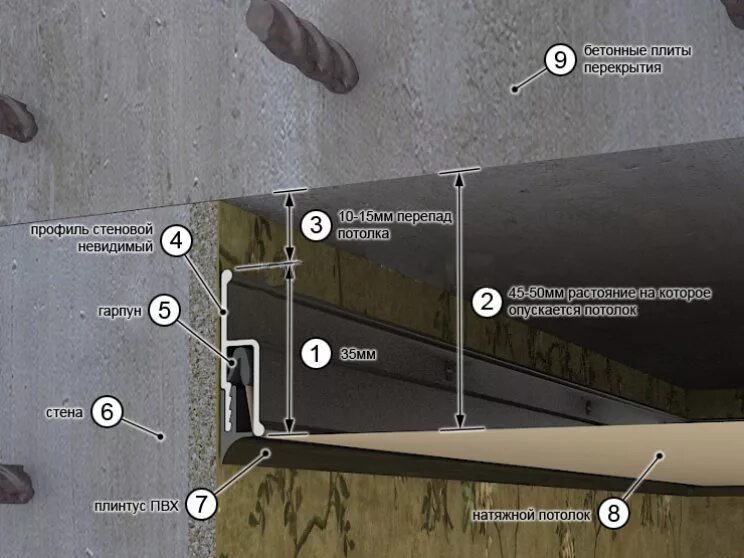 Минимальная высота натяжного потолка. Минимальная высота натяжного потолка. Минимальный монтаж натяжного потолка. Монтаж светильников в натяжной потолок. Частичное опускание потолка.