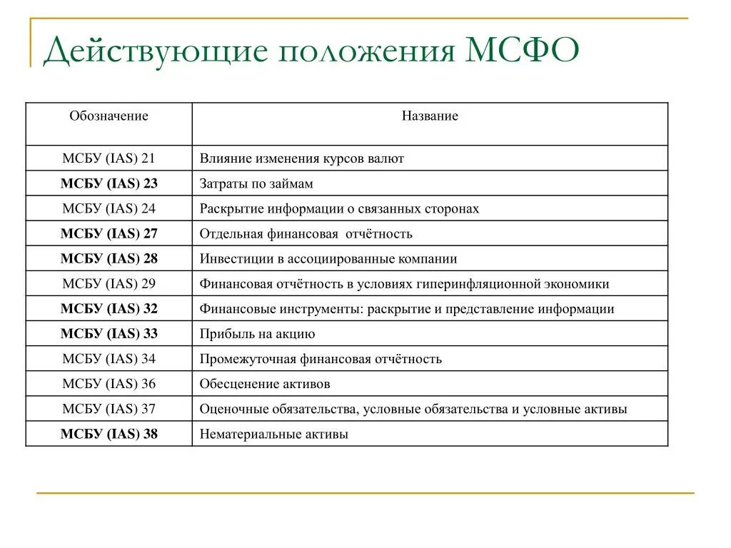 Международные стандарты бухгалтерского учета. Международные стандарты бухучёта. Национальные и международные стандарты бухгалтерского учета. Отчет о финансовом положении МСФО.