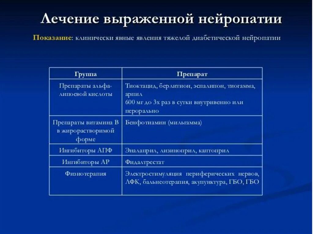 Лекарство при полинейропатии. Мазь от диабетической нейропатии. Препараты при диабетической нейропатии. Лекарства при полинейропатии нижних. Нейропатия средство