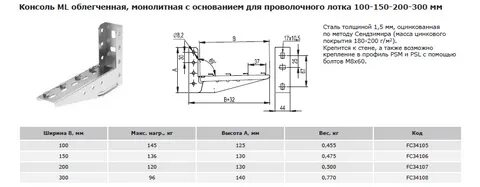 Расстояние между креплениями лотка