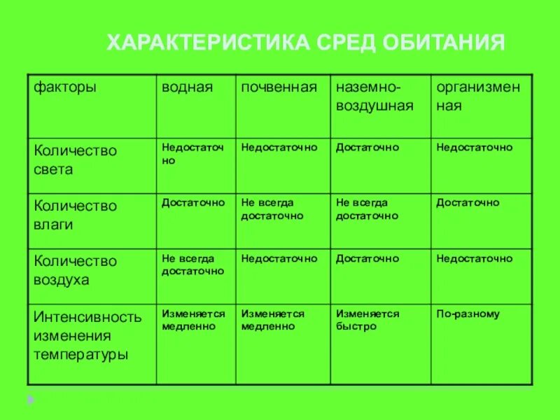 Основные характеристики сред обитания. Характеристика сред обитания. описание среда обитания. характеристика среды обитания организмов. почвенная среда обитания характеристика.