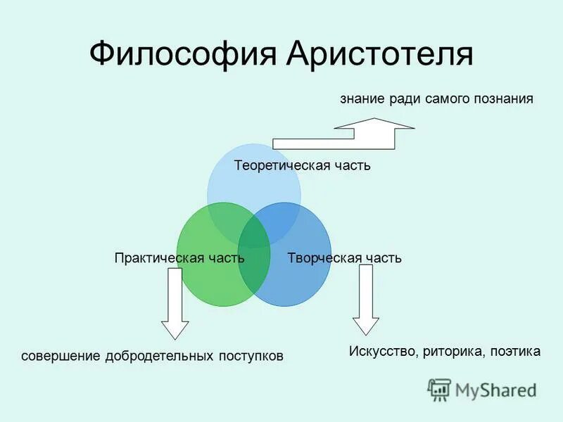 материализм аристотеля кратко. аристотель основные идеи. 8. философские взгляды аристотеля. философская мысль аристотеля.