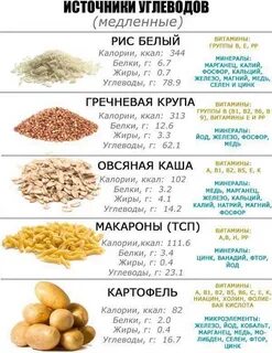 Белок в каких продуктах для похудения женщин