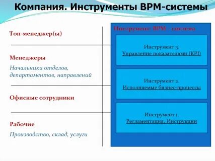 Направление департамента